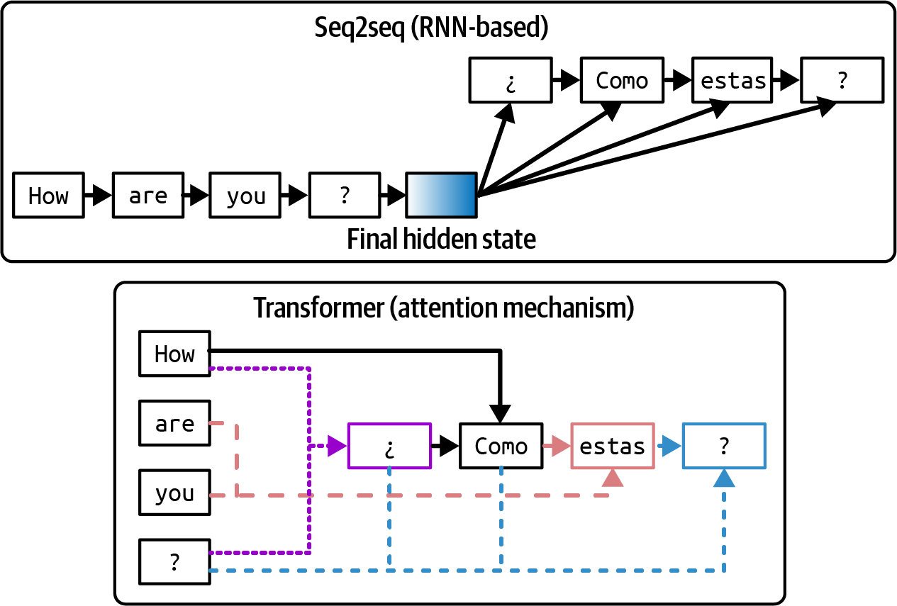 A diagram of a algorithm  Description automatically generated with medium confidence