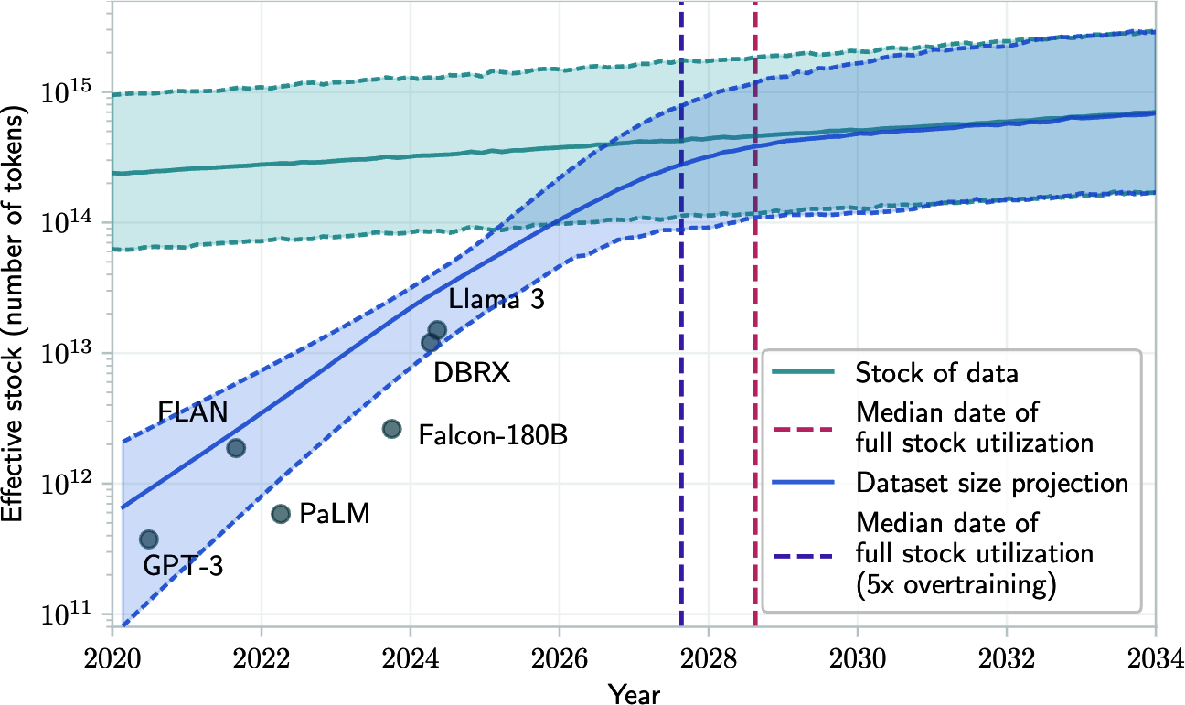 A graph of data being measured  Description automatically generated with medium confidence