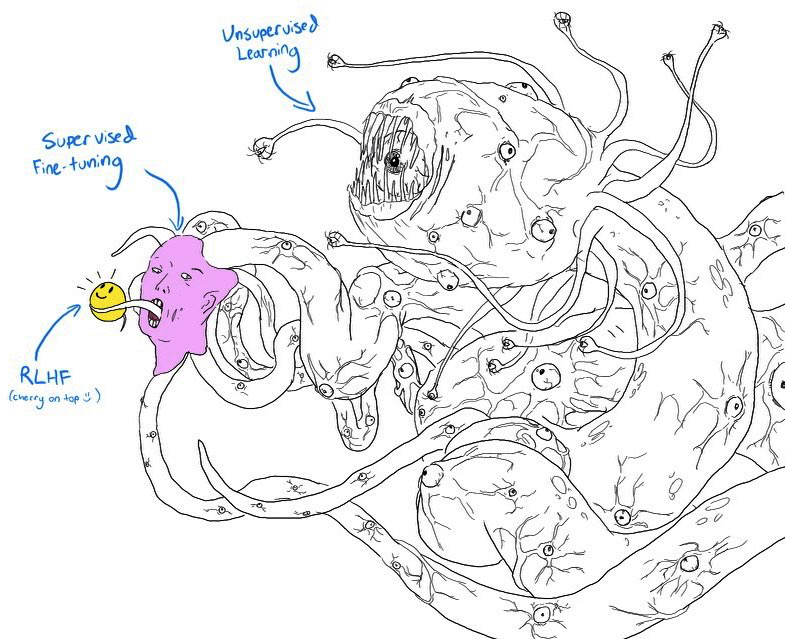 A drawing of a monster  Description automatically generated