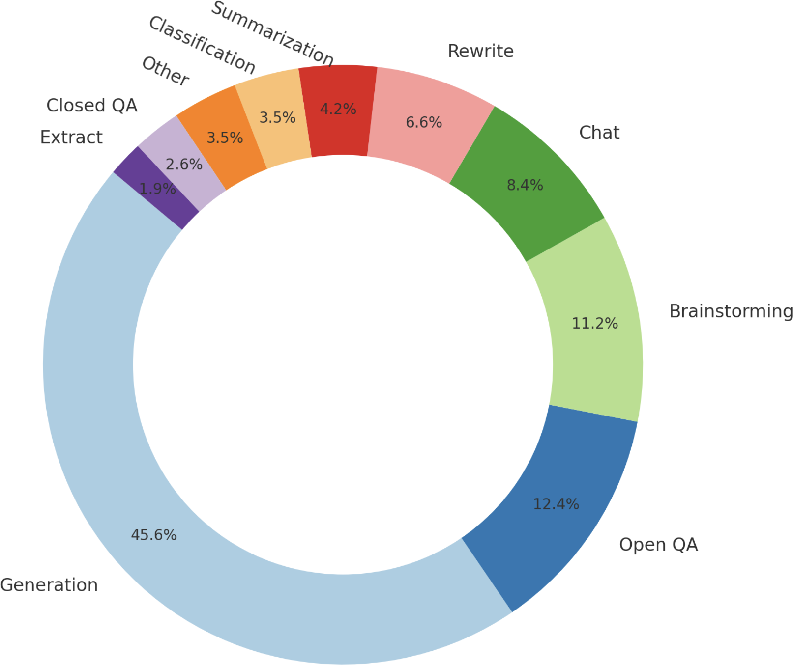 A colorful circle with text on it  Description automatically generated