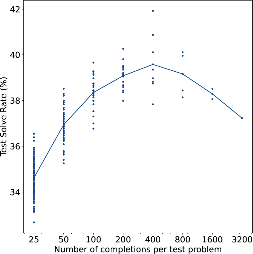 A graph with blue lines and numbers  Description automatically generated