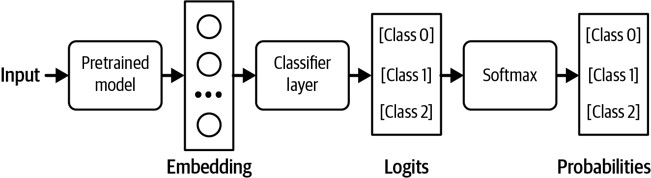 A diagram of a layer  Description automatically generated
