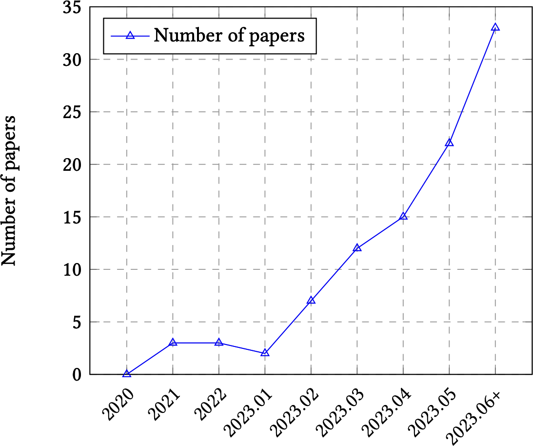 A graph with a line going up

Description automatically generated