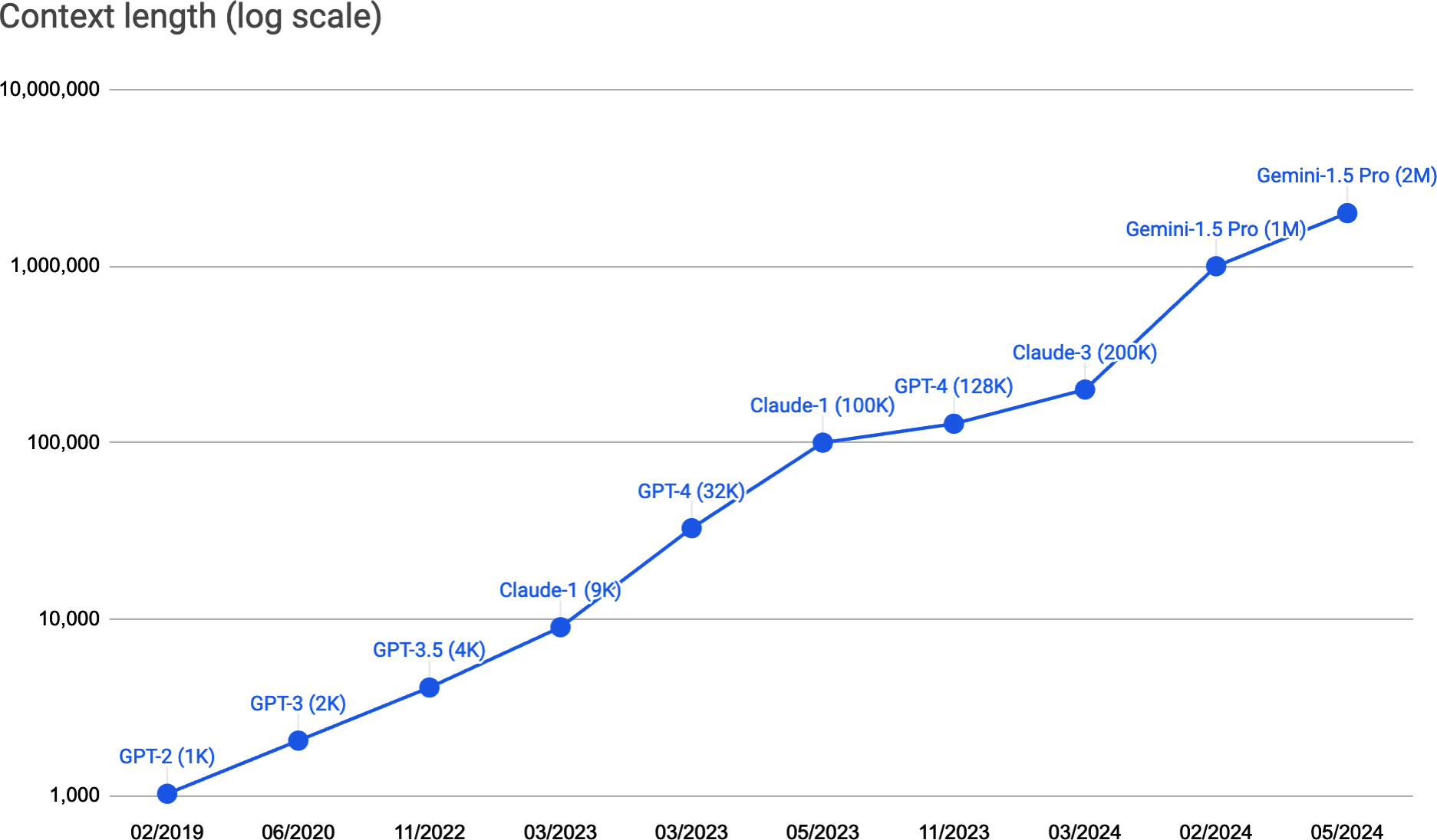 A graph with blue lines and numbers

Description automatically generated