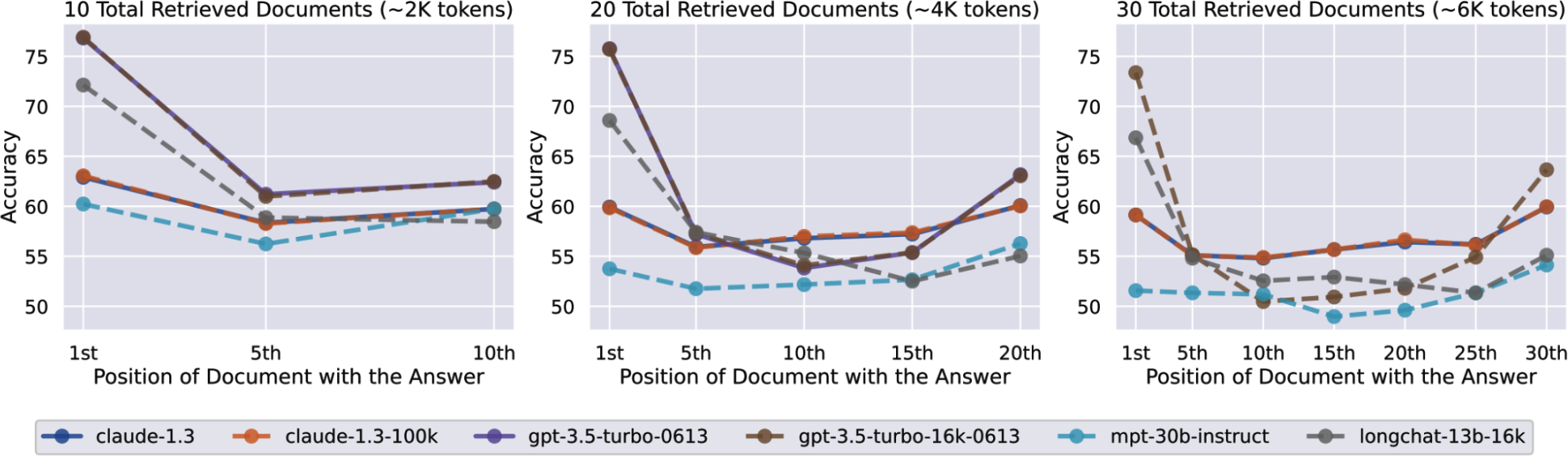 A graph with lines and dots

Description automatically generated