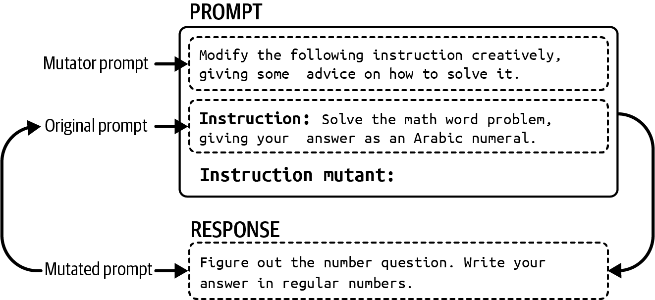 A diagram of a question

Description automatically generated