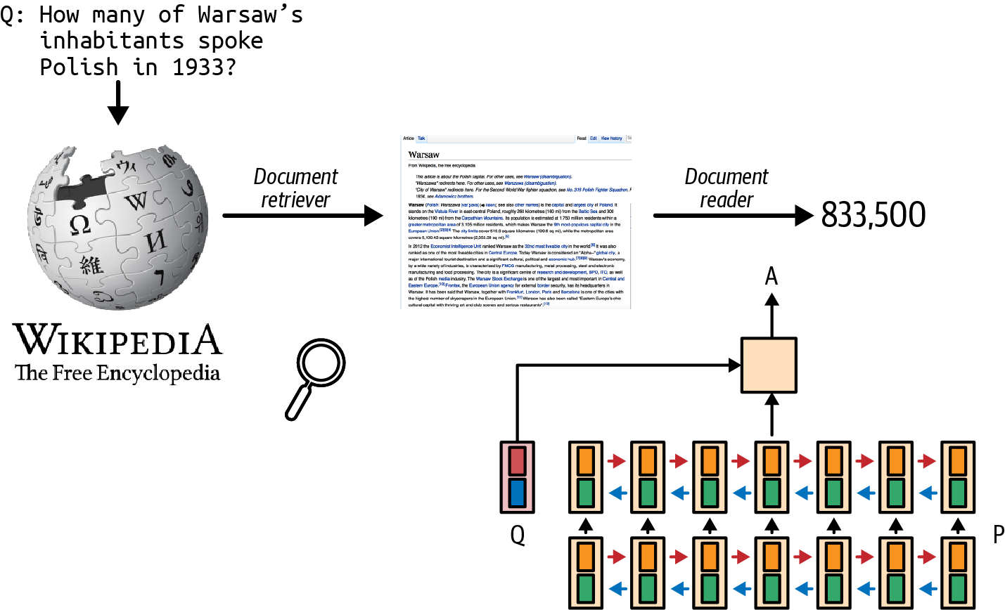 A diagram of a document

Description automatically generated