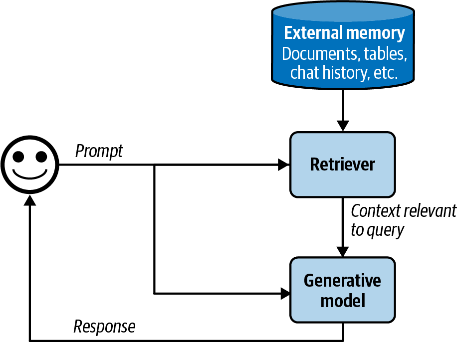 A diagram of a computer program

Description automatically generated
