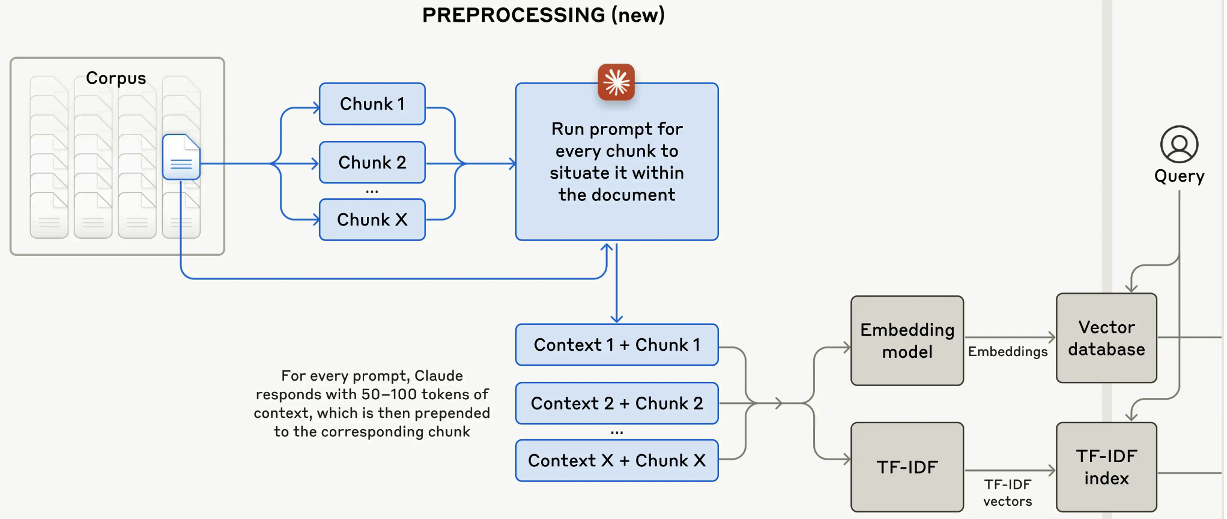 A diagram of a process

Description automatically generated