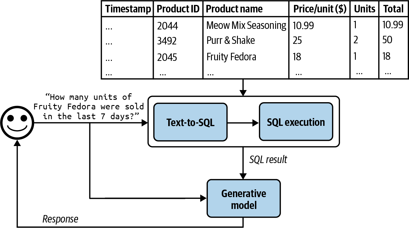 A diagram of a product

Description automatically generated