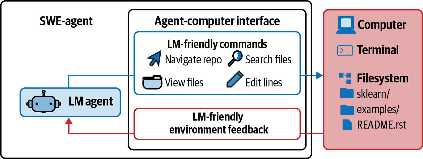 A screenshot of a computer interface

Description automatically generated