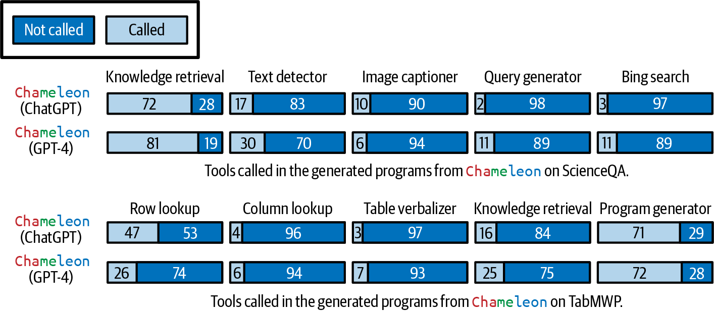A screenshot of a graph

Description automatically generated