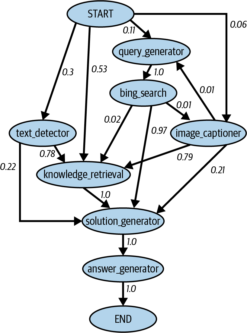 A diagram of a diagram

Description automatically generated