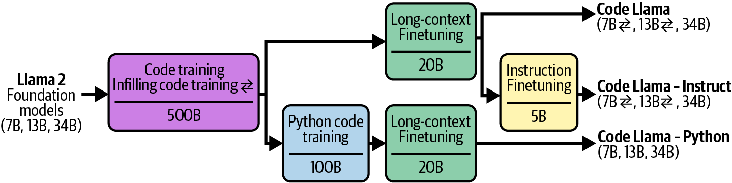 A diagram of a program

Description automatically generated