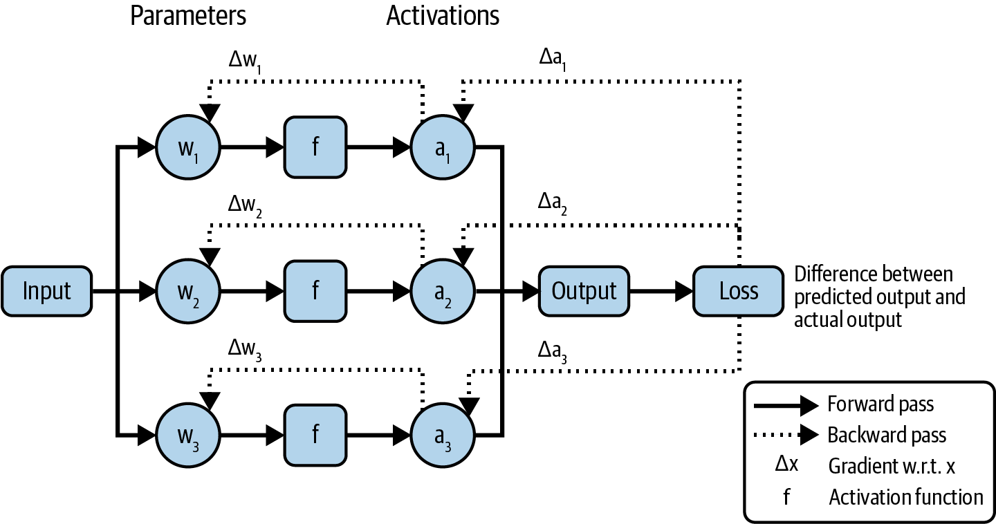 A diagram of a flowchart

Description automatically generated