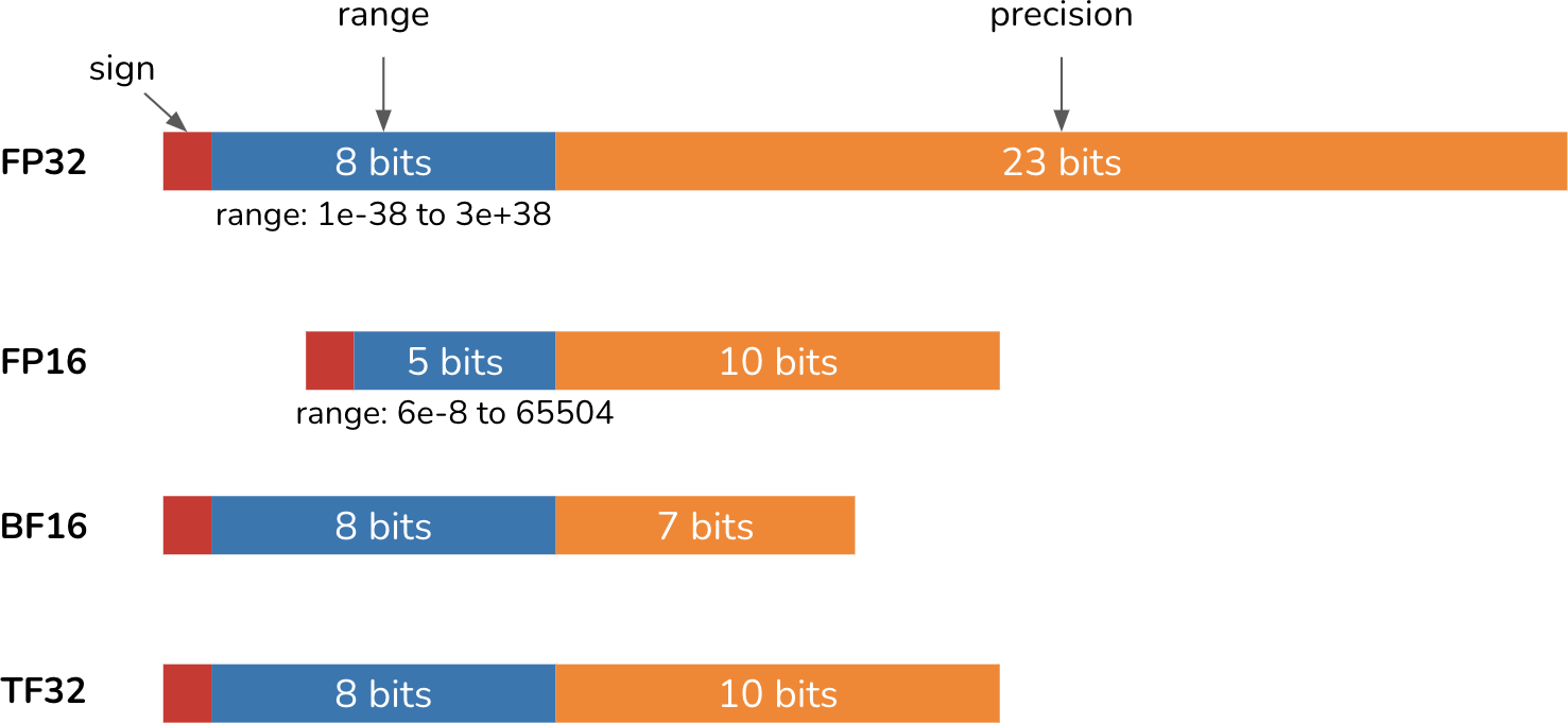 A graph with numbers and text

Description automatically generated with medium confidence
