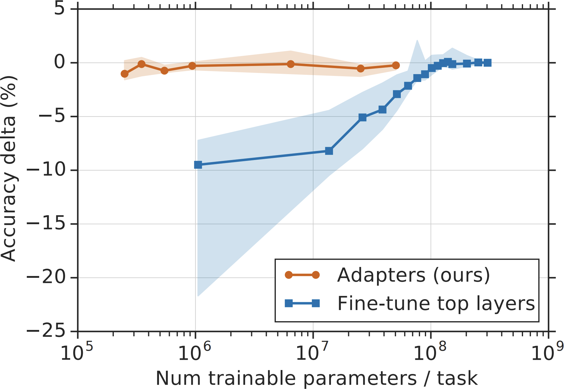 A graph of a number of objects

Description automatically generated with medium confidence