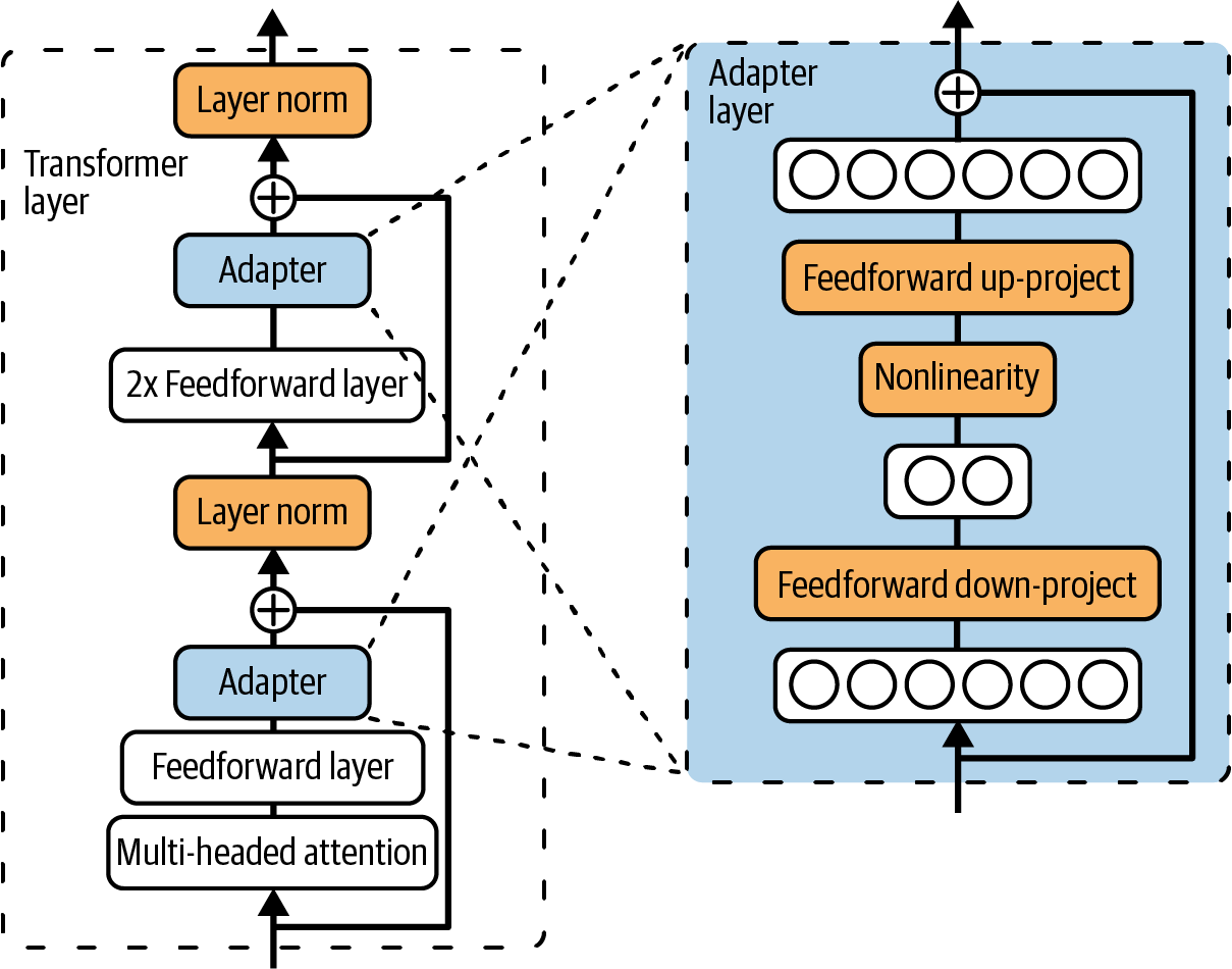 A diagram of a layer

Description automatically generated