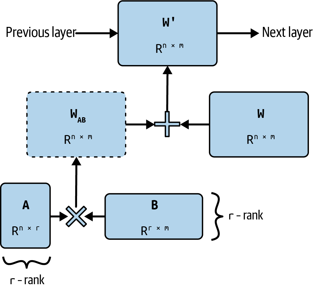 A diagram of a diagram

Description automatically generated