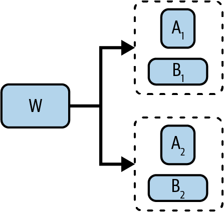A diagram of a flowchart

Description automatically generated