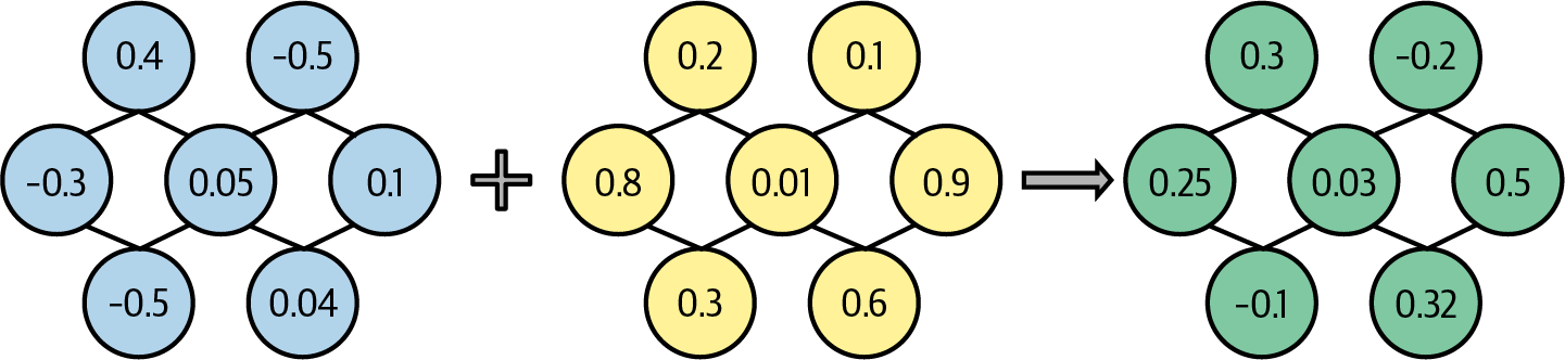 A diagram of yellow circles with numbers

Description automatically generated