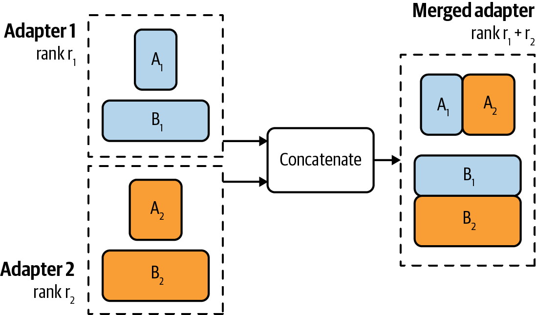 A diagram of a algorithm

Description automatically generated