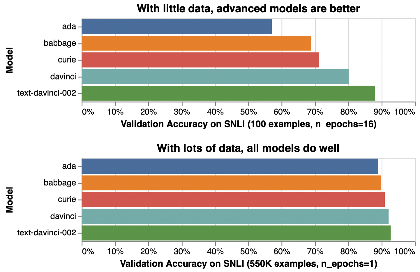 A graph of different colored bars

Description automatically generated