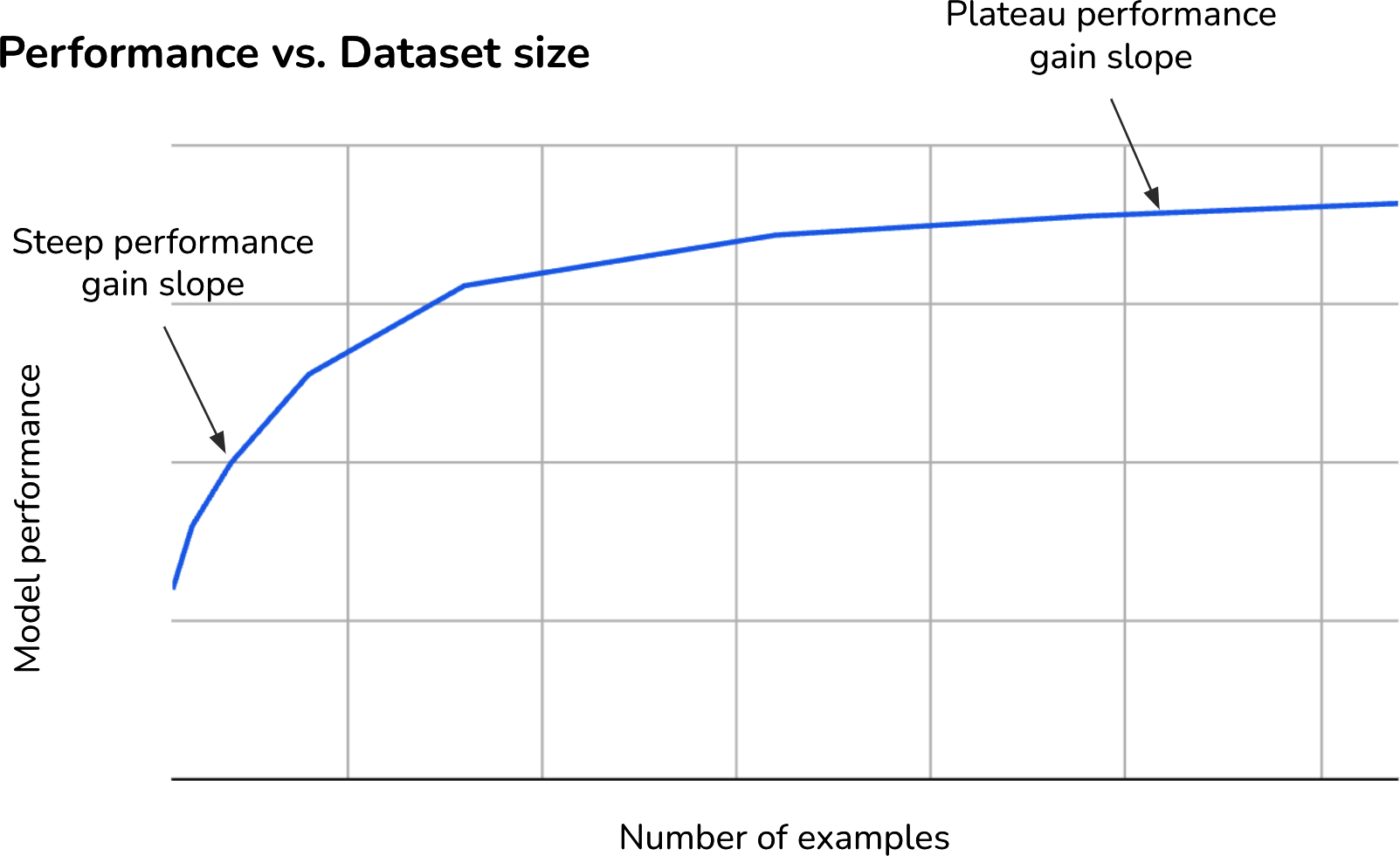 A graph with a line

Description automatically generated