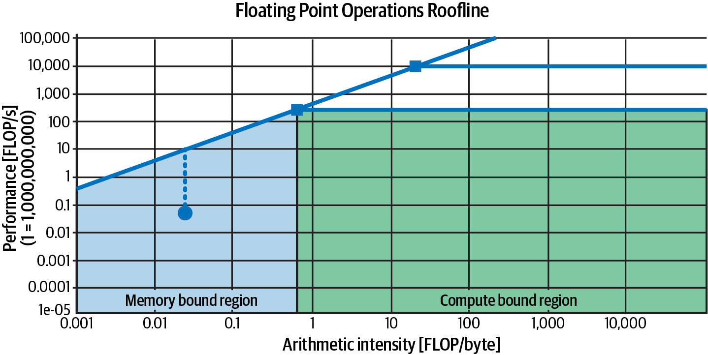 A graph with a line and a point

Description automatically generated with medium confidence