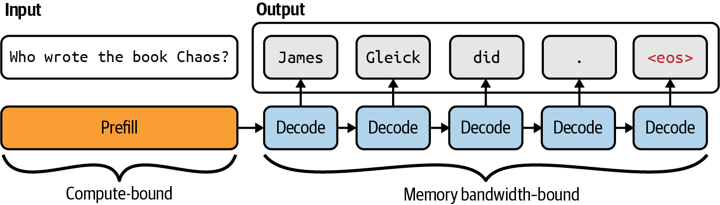 A diagram of a computer

Description automatically generated