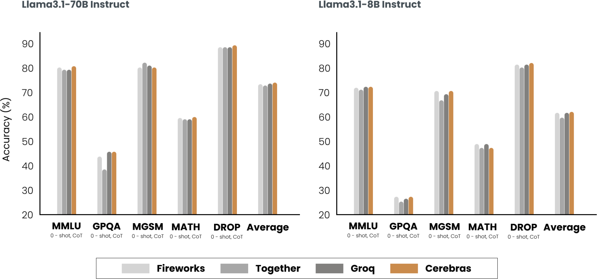 A graph of different types of numbers

Description automatically generated with medium confidence
