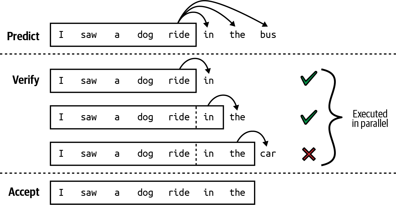 A diagram of words

Description automatically generated with medium confidence