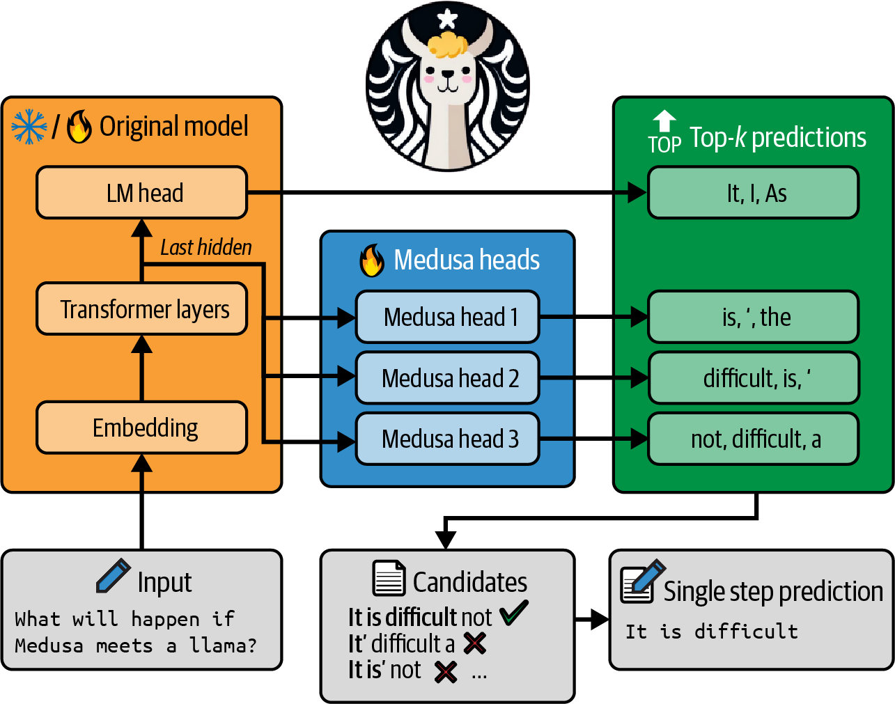 A diagram of a model

Description automatically generated