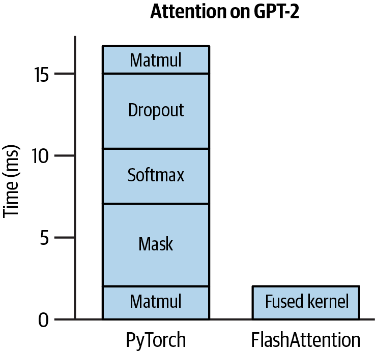 A graph of a graph with text

Description automatically generated with medium confidence