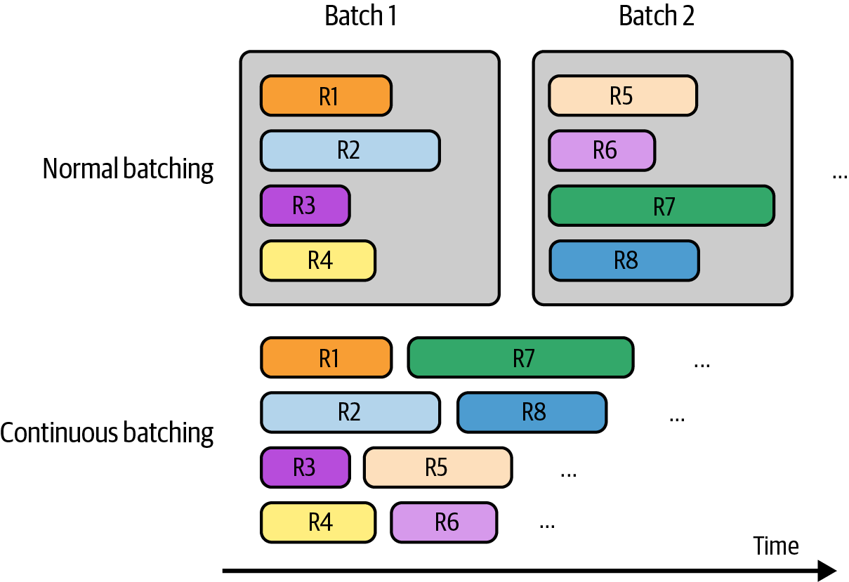 A screenshot of a diagram

Description automatically generated