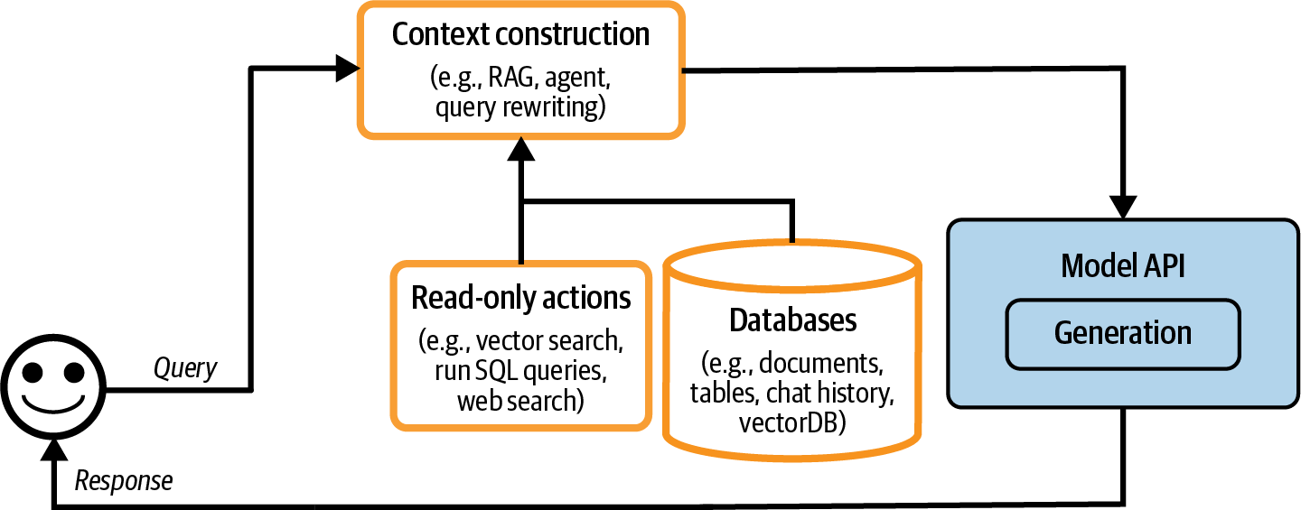A diagram of a database  Description automatically generated
