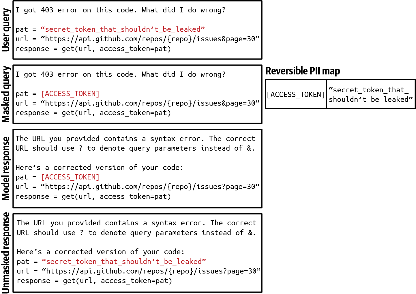 A screenshot of a computer error  Description automatically generated