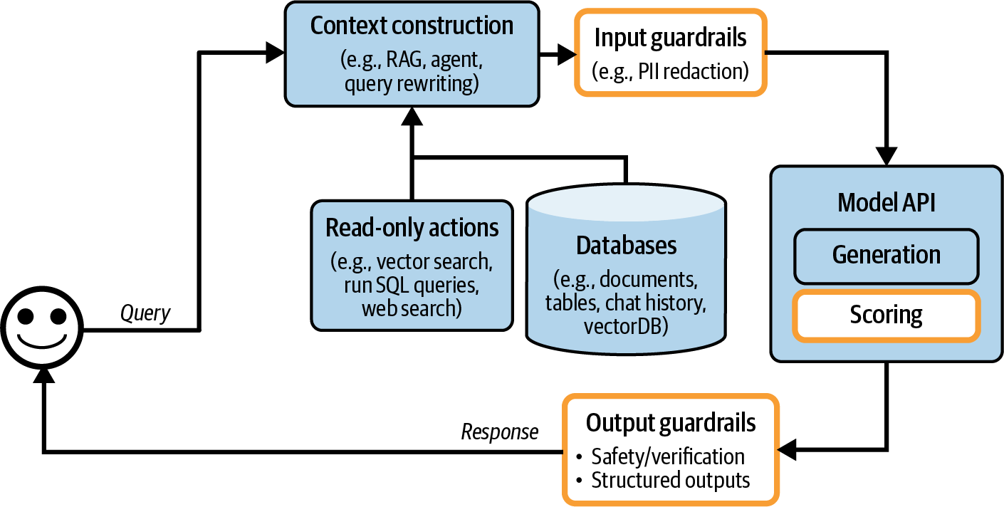 A diagram of a diagram  Description automatically generated