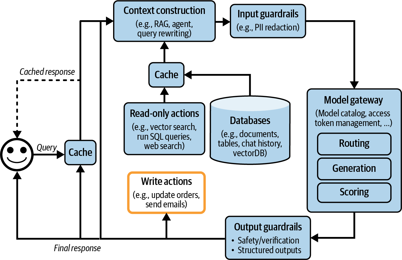 A diagram of a system  Description automatically generated