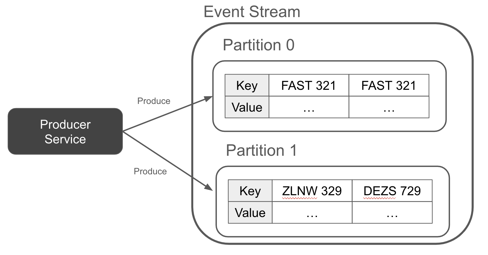 A red light traffic camera event keyed on the driver's license plate