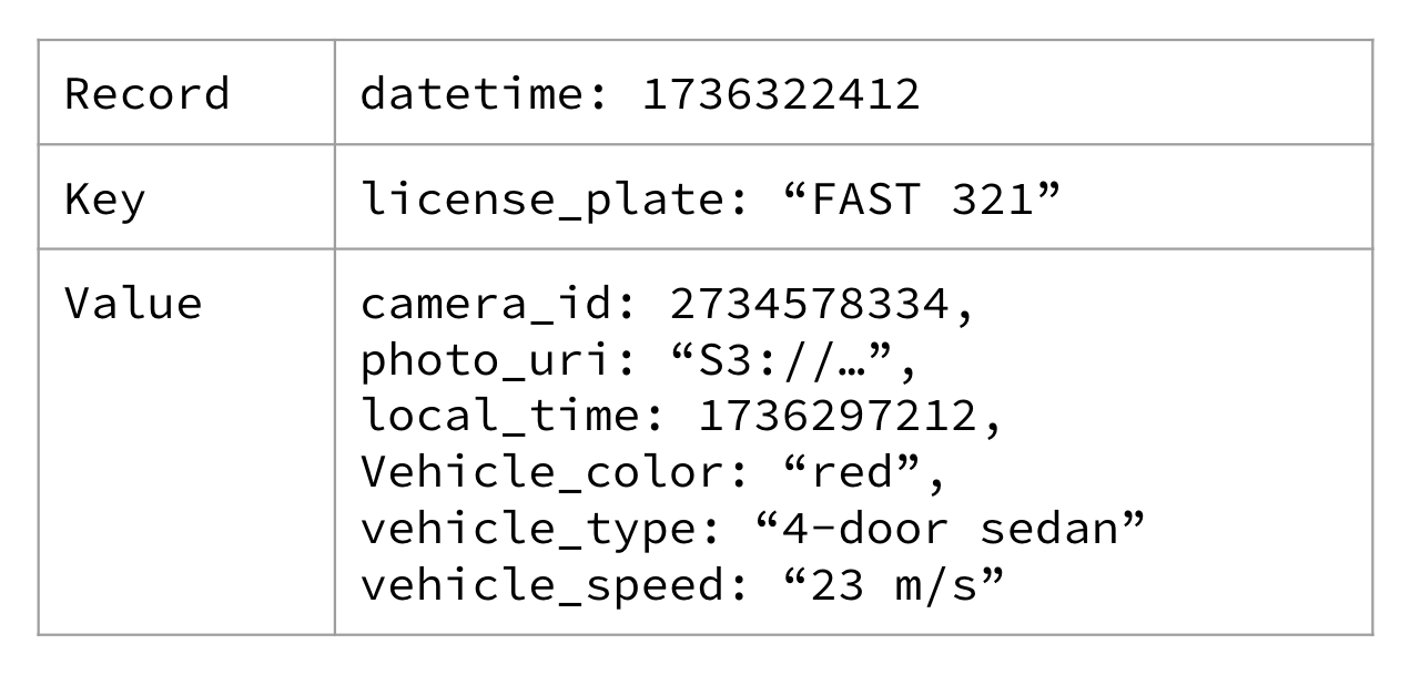 A red light traffic camera event keyed on the driver's license plate