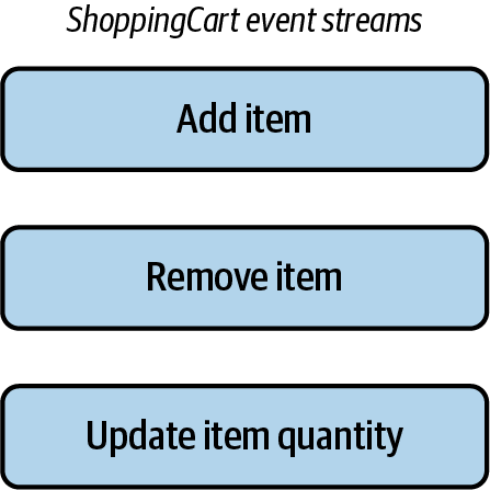 New updated event changes the way the shopping cart delta events are interpreted