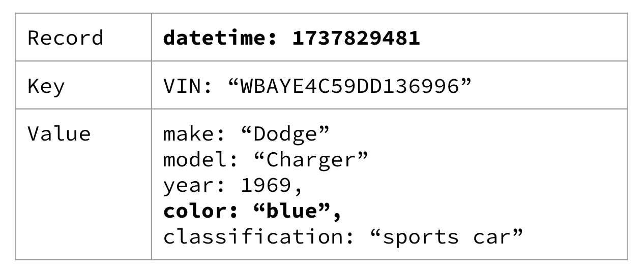 The car has been repainted blue