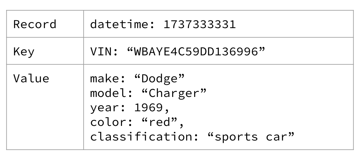 A Car entity describing the sports car that keeps running the red lights