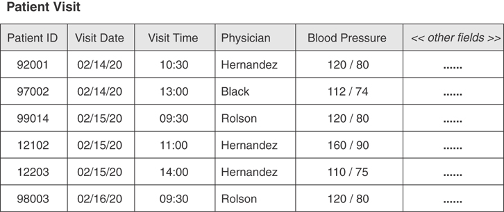 A figure depicts an example of a table that represents an event.