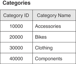 Example of a validation table.