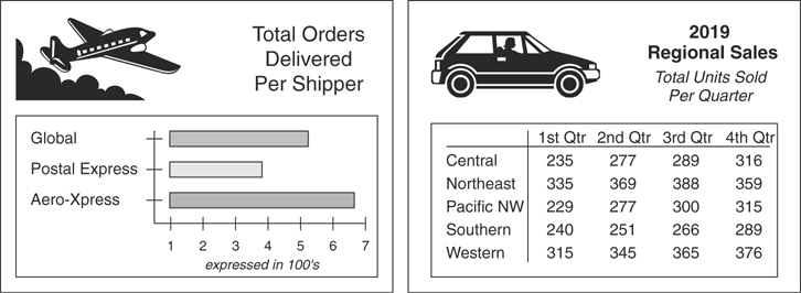The data incorporated across slides in a presentation is shown.