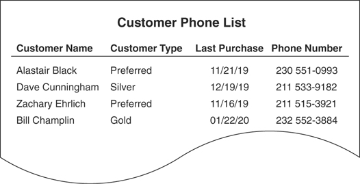 A collective report of the customer sample report is shown.