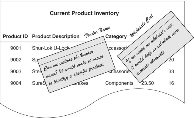 A figure shows the reviewed product inventory with the feedbacks posted on it.