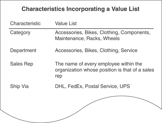 The recorded characteristics and value list details are shown.